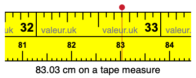 83.03 centimeters on a tape measure