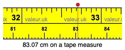 83.07 centimeters on a tape measure