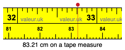 83.21 centimeters on a tape measure