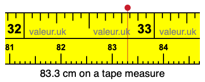 83.3 centimeters on a tape measure