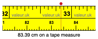 83.39 centimeters on a tape measure