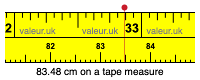 83.48 centimeters on a tape measure