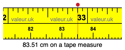 83.51 centimeters on a tape measure