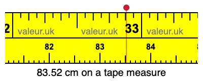 83.52 centimeters on a tape measure
