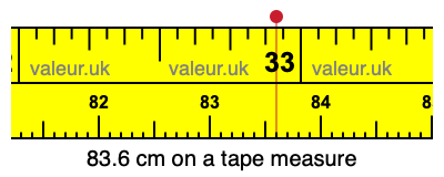 83.6 centimeters on a tape measure