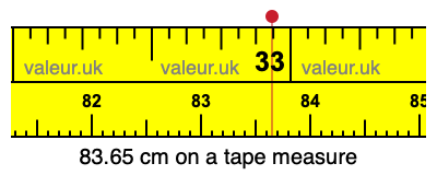 83.65 centimeters on a tape measure