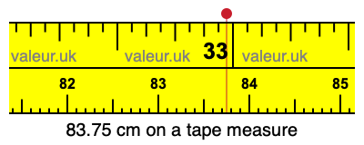 83.75 cm on a tape measure 83.75 centimeters on a tape measure