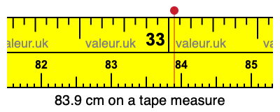 83.9 centimeters on a tape measure