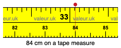 84 cm on a tape measure 84 centimeters on a tape measure