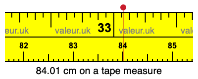 84.01 cm on a tape measure 84.01 centimeters on a tape measure