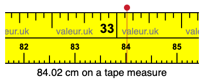 84.02 cm on a tape measure 84.02 centimeters on a tape measure