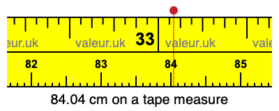 84.04 cm on a tape measure 84.04 centimeters on a tape measure