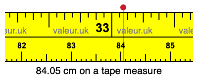 84.05 cm on a tape measure 84.05 centimeters on a tape measure