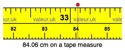 84.06 cm on a tape measure 84.06 centimeters on a tape measure