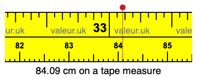 84.09 cm on a tape measure 84.09 centimeters on a tape measure