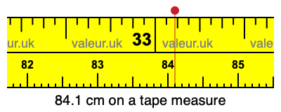 84.1 cm on a tape measure 84.1 centimeters on a tape measure