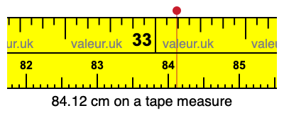 84.12 cm on a tape measure 84.12 centimeters on a tape measure