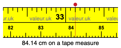 84.14 cm on a tape measure 84.14 centimeters on a tape measure