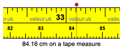 84.16 cm on a tape measure 84.16 centimeters on a tape measure