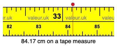 84.17 cm on a tape measure 84.17 centimeters on a tape measure