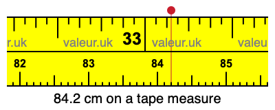 84.2 cm on a tape measure 84.2 centimeters on a tape measure