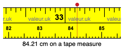 84.21 cm on a tape measure 84.21 centimeters on a tape measure
