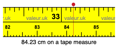 84.23 cm on a tape measure 84.23 centimeters on a tape measure
