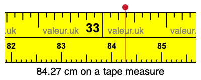 84.27 cm on a tape measure 84.27 centimeters on a tape measure