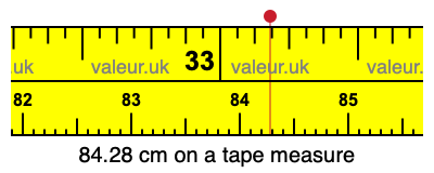 84.28 cm on a tape measure 84.28 centimeters on a tape measure