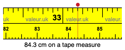 84.3 cm on a tape measure 84.3 centimeters on a tape measure