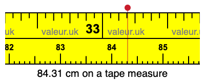 84.31 cm on a tape measure 84.31 centimeters on a tape measure