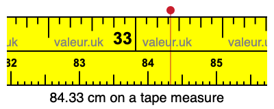 84.33 cm on a tape measure 84.33 centimeters on a tape measure