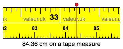 84.36 cm on a tape measure 84.36 centimeters on a tape measure