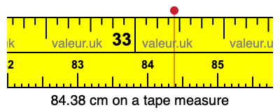 84.38 cm on a tape measure 84.38 centimeters on a tape measure