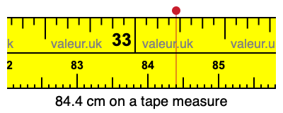 84.4 cm on a tape measure 84.4 centimeters on a tape measure
