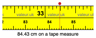 84.43 cm on a tape measure 84.43 centimeters on a tape measure