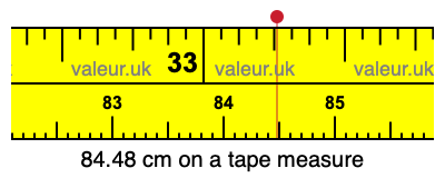 84.48 cm on a tape measure 84.48 centimeters on a tape measure