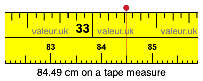 84.49 cm on a tape measure 84.49 centimeters on a tape measure