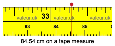 84.54 cm on a tape measure 84.54 centimeters on a tape measure