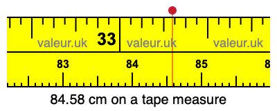 84.58 cm on a tape measure 84.58 centimeters on a tape measure