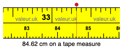 84.62 cm on a tape measure 84.62 centimeters on a tape measure