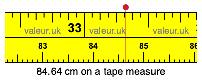 84.64 cm on a tape measure 84.64 centimeters on a tape measure