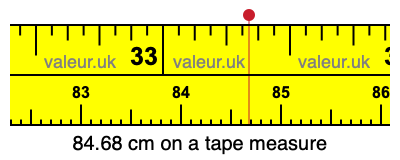 84.68 cm on a tape measure 84.68 centimeters on a tape measure