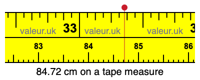 84.72 cm on a tape measure 84.72 centimeters on a tape measure