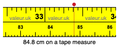 84.8 centimeters on a tape measure