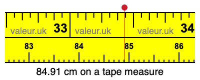 84.91 cm on a tape measure 84.91 centimeters on a tape measure