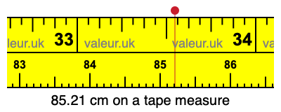 85.21 cm on a tape measure 85.21 centimeters on a tape measure