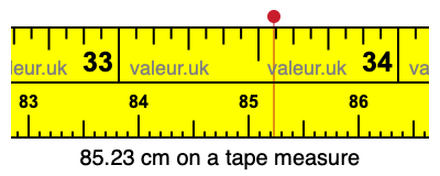 85.23 cm on a tape measure 85.23 centimeters on a tape measure