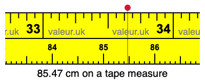 85.47 cm on a tape measure 85.47 centimeters on a tape measure