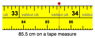 85.5 cm on a tape measure 85.5 centimeters on a tape measure